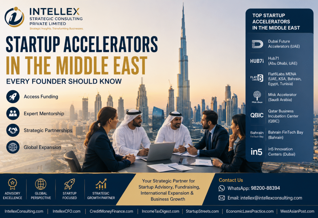 Startup Accelerators in the Middle East Every Founder Should Know: A Strategic Gateway to Global Expansion.