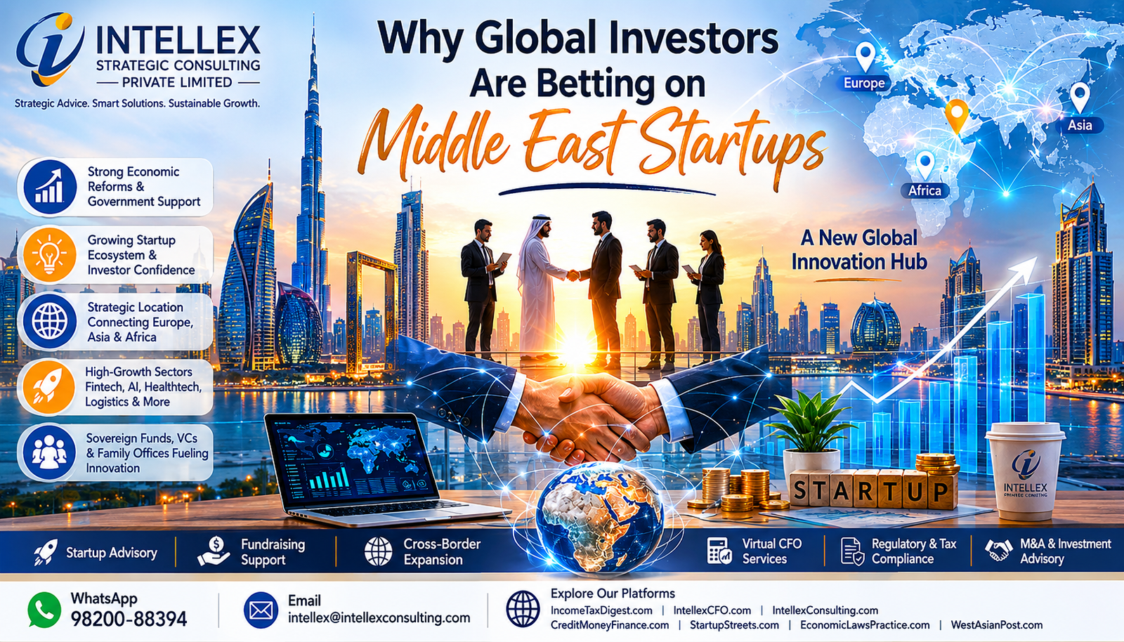 Why Global Investors Are Betting Big on Middle East Startups: The Rise of a New Global Innovation Hub.
