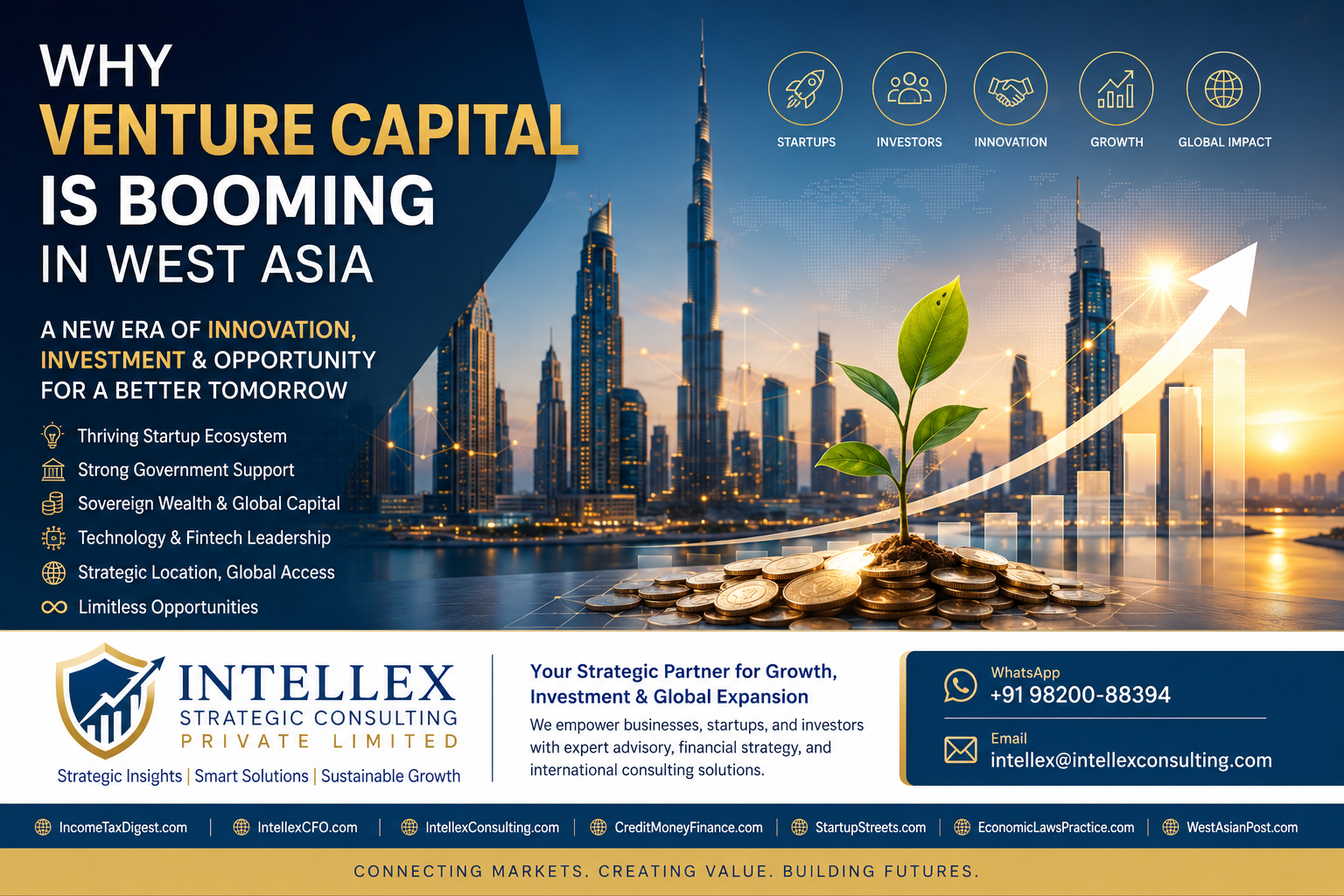 Why Venture Capital Is Booming in West Asia: The New Global Investment Frontier for Startups and Investors.