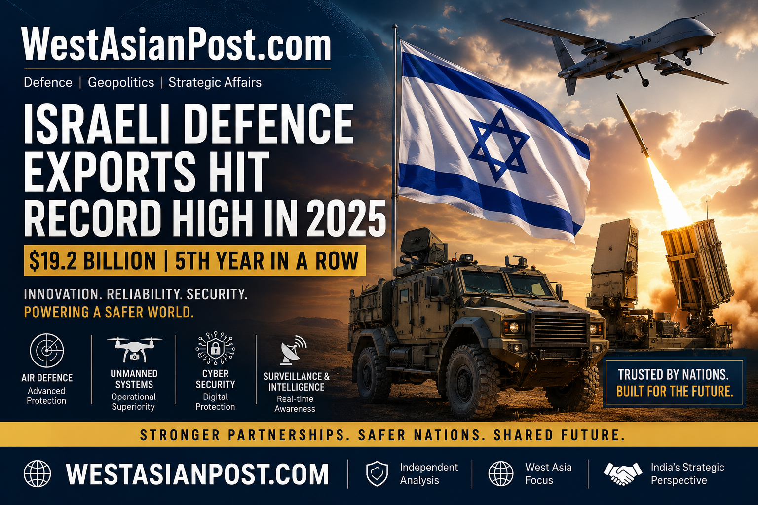 Israeli Defence Exports Hit Record High in 2025: What It Means for Global Security, Israel’s Strategic Rise, and India’s Defence Future.