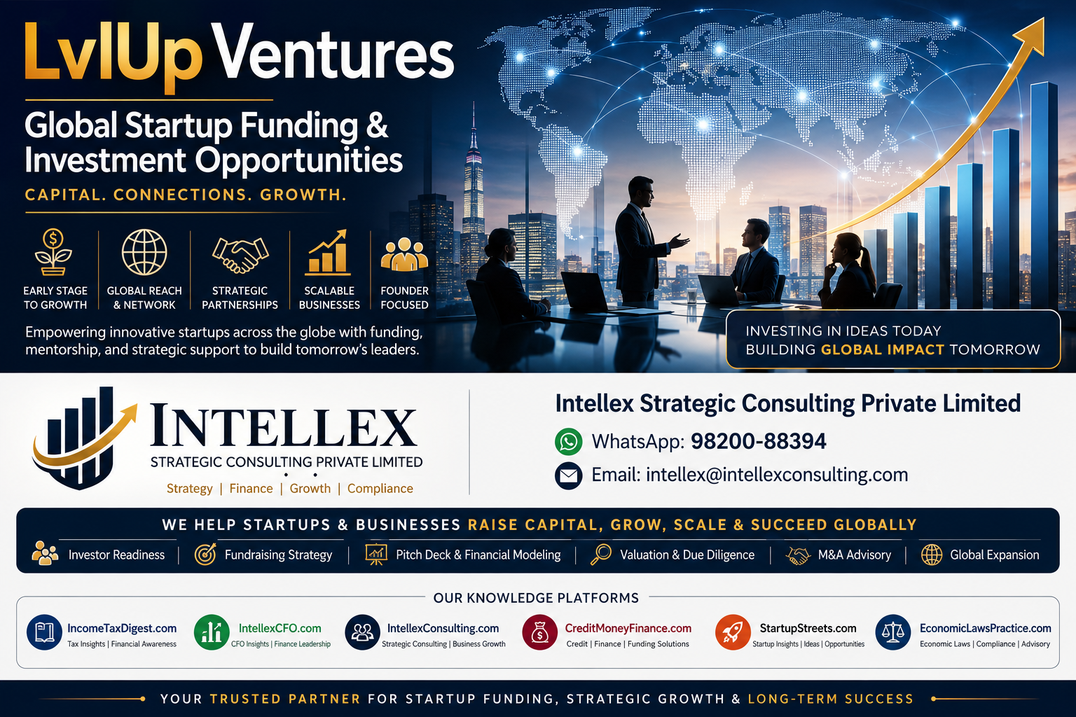 LvlUp Ventures: Global Investment Strategy, Startup Funding Programs, Investment Criteria, and How Founders Can Secure Venture Capital in 2026.