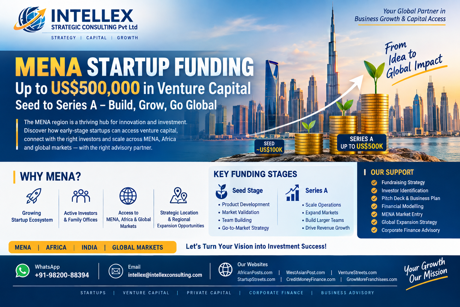 MENA(Middle East & North Africa) Startup Funding in 2026: How Early-Stage Startups Can Access Up to US$500,000 in Venture Capital.